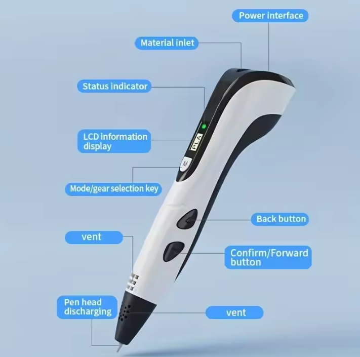3D printing pen with labeled parts on a light blue background